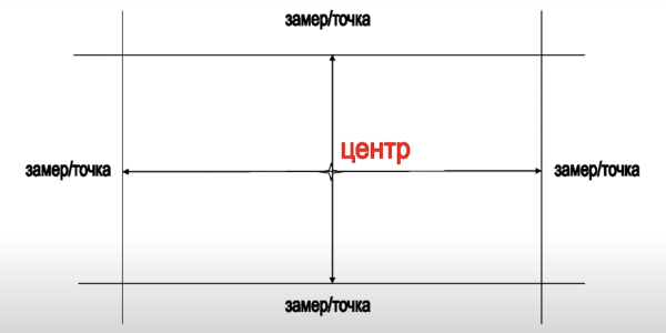 Як клеїти стельову плитку правильно 5 Как наклеить плитку на потолок: сделайте разметку