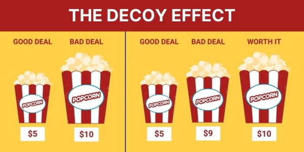 Средняя позиция в предложении - популярная уловка в маркетинге. /Фото: marketingonline.pl