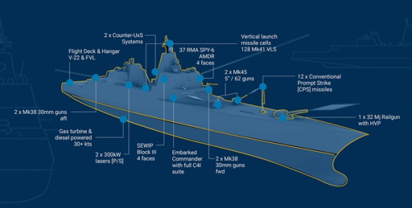 Вооружение, которое планируется установить на новый корабль. /Фото: en.wikipedia.org