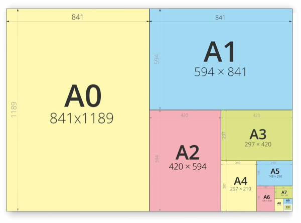 Разные форматы Фото:stock.adobe.com