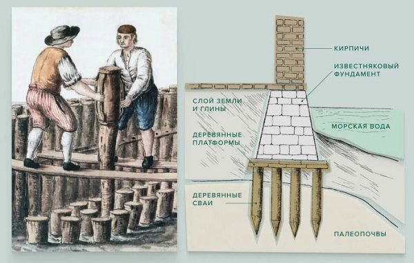 Это был сложный процесс