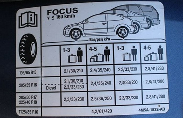 На кузове есть шпаргалки. /Фото: tts.ru. 