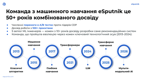 AI-рекомендації врятують ваші продажі від великого асортименту 7
