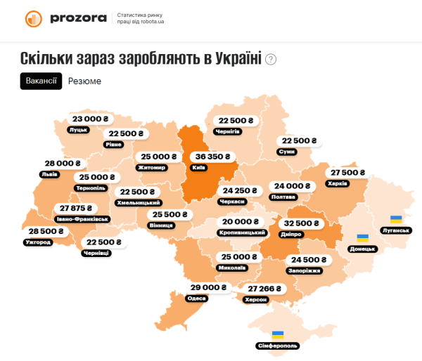 Robota.ua запровадила інструмент для прозорості зарплат на ринку праці 2