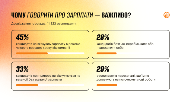 Robota.ua запровадила інструмент для прозорості зарплат на ринку праці 1