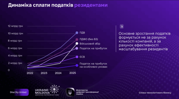 «Дія.City Invest» залучить інвестиції в DefTech: інтерв’ю з Наталею Денікеєвою