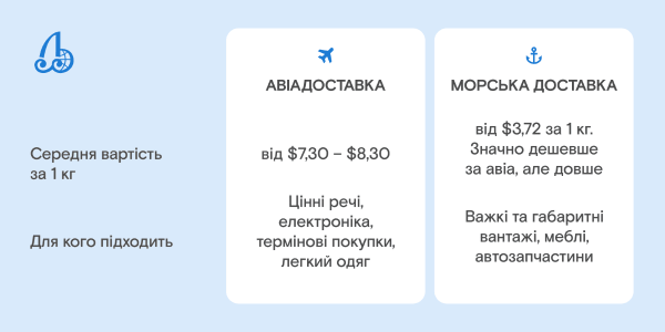 Замовляй товари зі США в Україну: посібник з доставки 2026 2