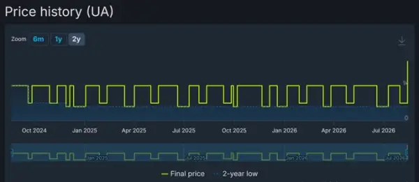 Electronic Arts підвищила вартість доповнень до The Sims 4 для українських гравців 3
