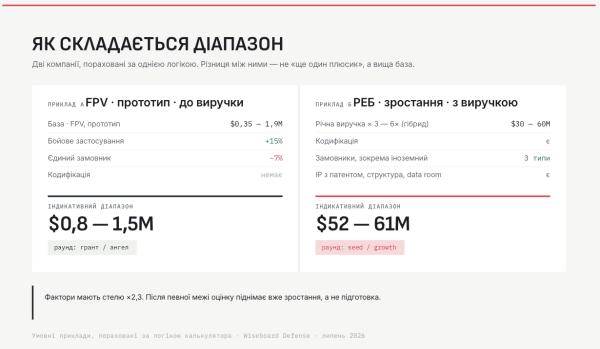 оцінка оборонної компанії в україні дефенс тех сектор