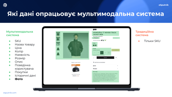 AI-рекомендації врятують ваші продажі від великого асортименту 1
