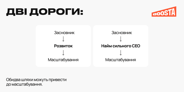 Визначте готовність бізнесу до масштабування: ключові сигнали 1