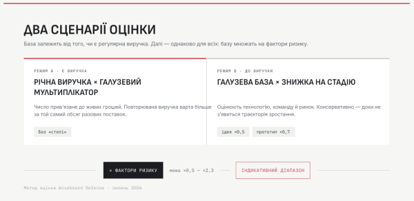 оцінка оборонної компанії в україні дефенс тех сектор