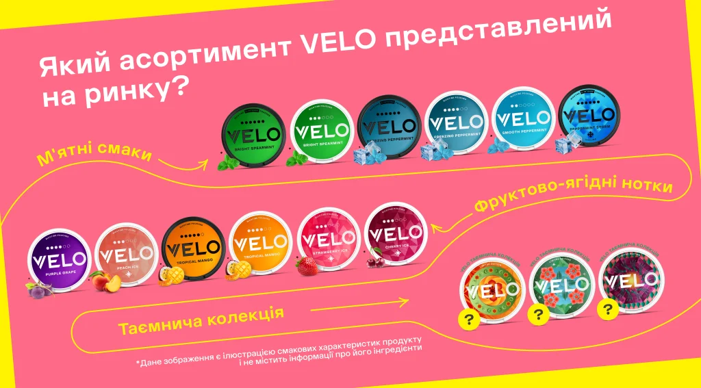 VELO оновило назви нікотинових подушечок: знайомий смак у новому пакованні 1 Фото до статті