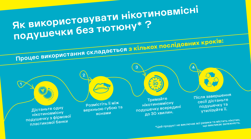 VELO оновило назви нікотинових подушечок: знайомий смак у новому пакованні 2 Як використовувати нікотиновмісні подушечки