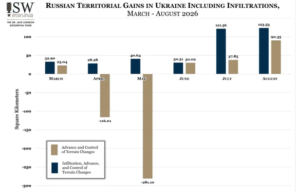 Здобутки росіян на фронті включно з інфільтрацією, березень — серпень 2026