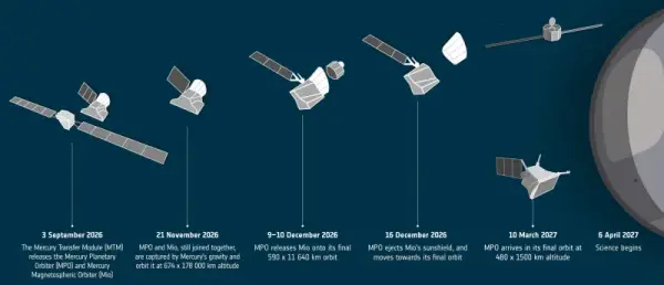 Hackaday: новини та проєкти з мира DIY за 6 вересня 2026