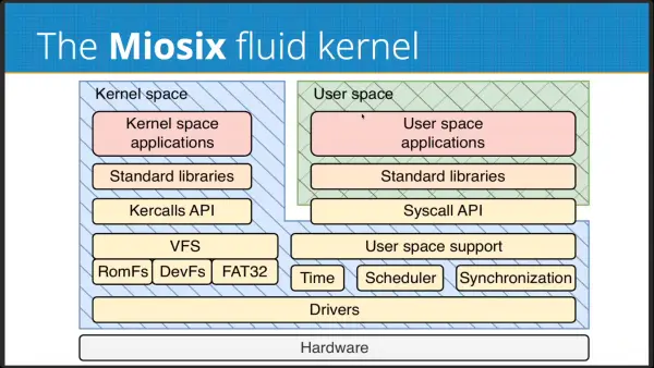 Hackaday Europe 2026: Оптимізація C++ для мікроконтролерів з Fluid Kernels 1