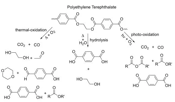 Шляхи деградації PET. (Джерело: Ali Chamas et al., ACS Sustainable Chem. Eng. 2020)