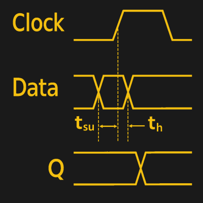 FPGA: Готовність до дослідження 3